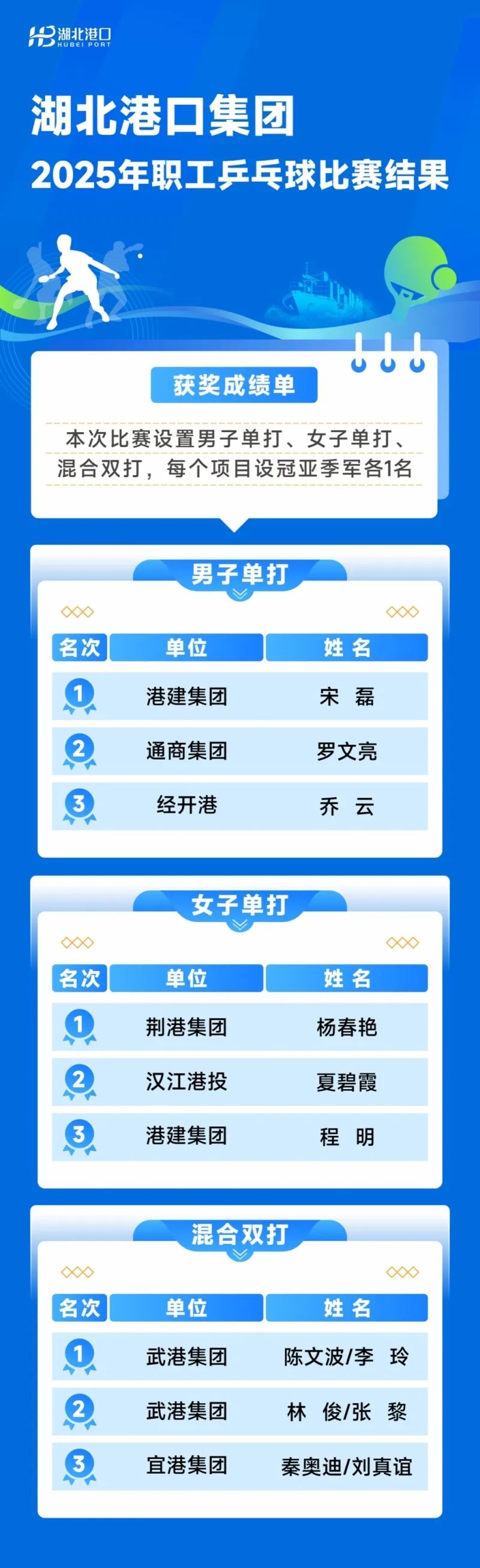 OB.(й)ٷվ